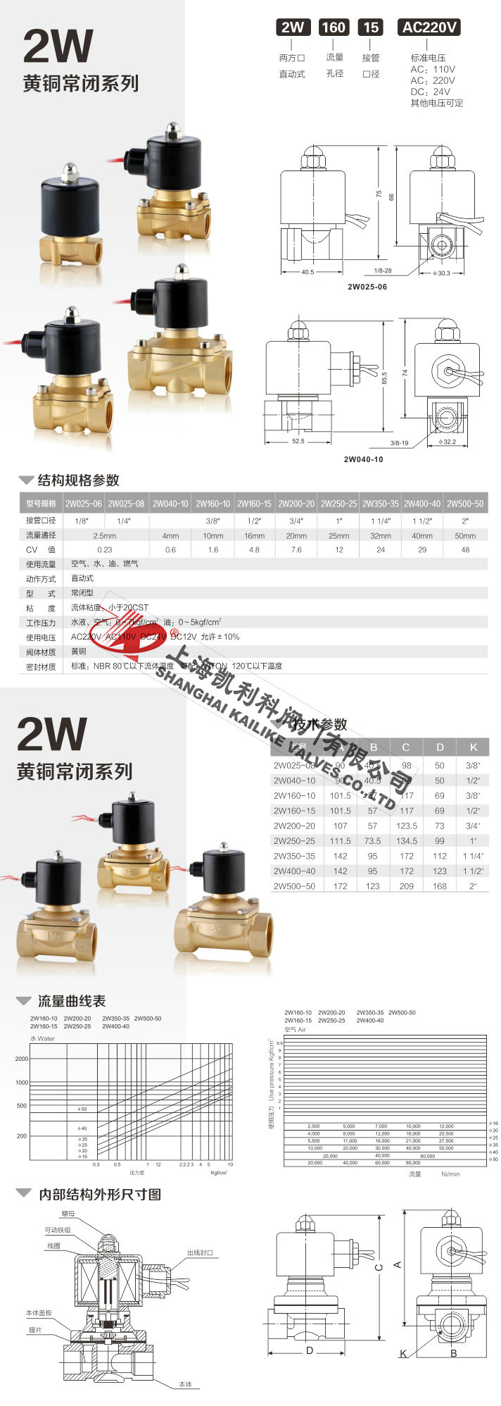 2W黃銅電磁閥黃銅常閉系列