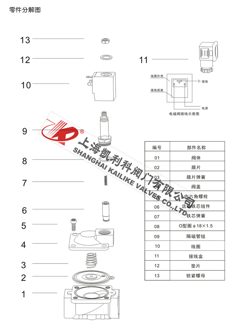 SLP先導膜片式電磁閥零件分解圖