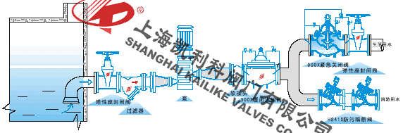 HS41X倒流防止器安裝示意圖