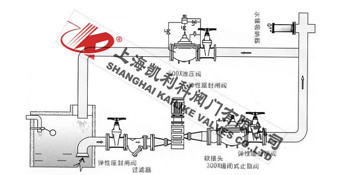 YQ8000膠膽式水錘吸納器安裝示意圖