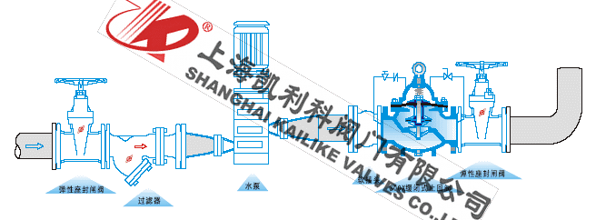 300X緩閉式止回閥外形結構圖